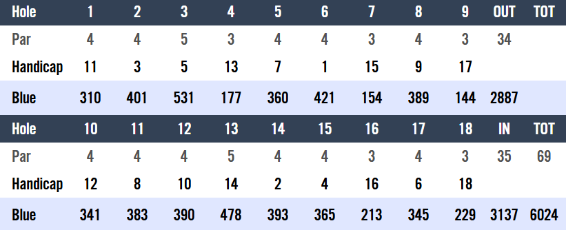 Wyckoff Country Club Scorecard
